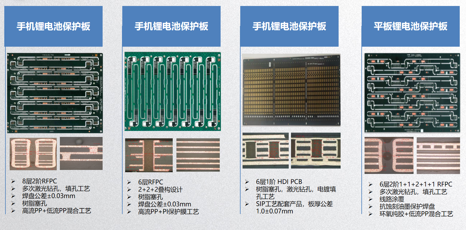 Multilayer PCB board