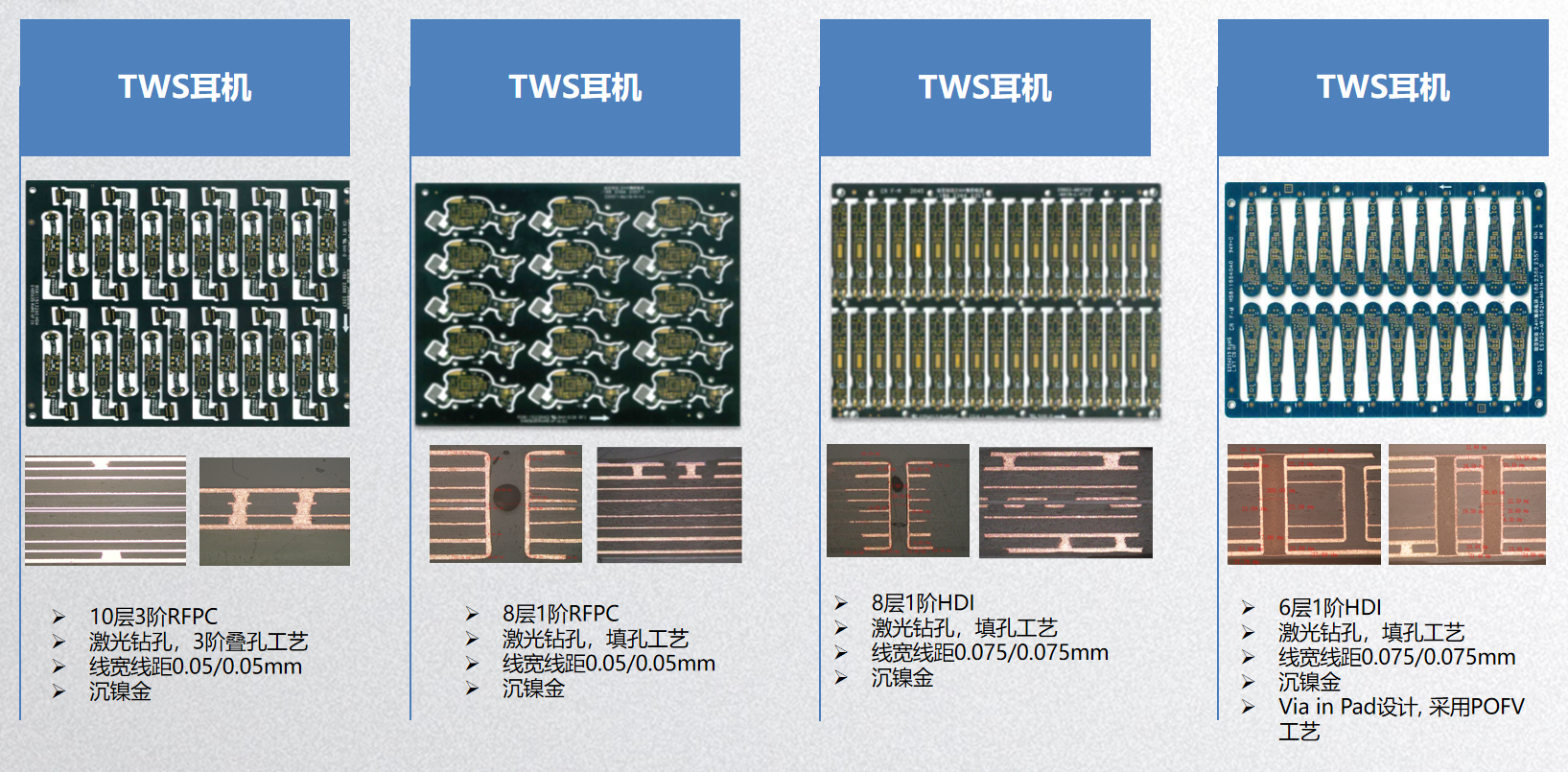 Multilayer PCB board